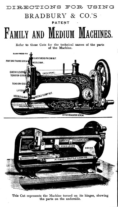 Machine Threading