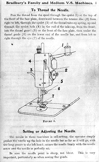 Needle Threading